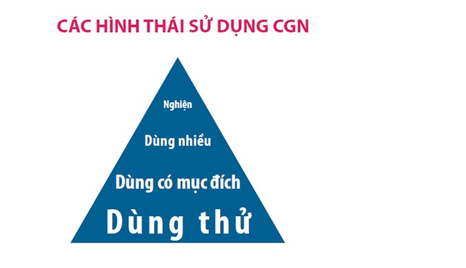 Tiêu chuẩn chẩn đoán nghiện ma túy đá